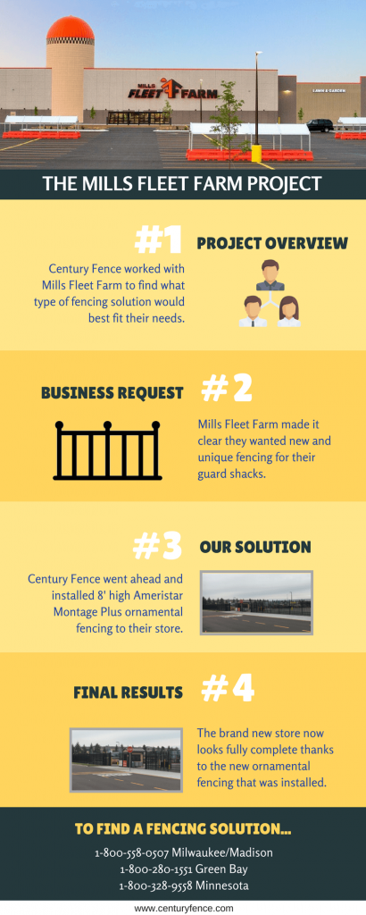 Mills fleet farm infographic