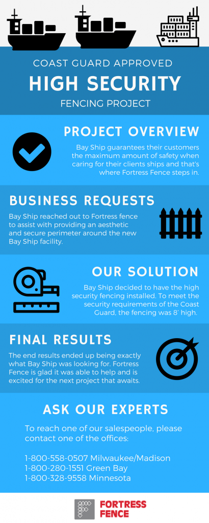 Bay Ship fencing infographic